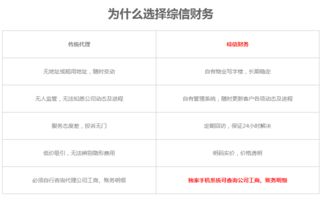 深圳市綜信企業投資管理顧問 餐飲類食品經營許可證的主營項目解析
