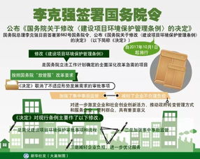 新疆各界關(guān)注 下月起多項(xiàng)重磅新規(guī)實(shí)施，項(xiàng)目投資與管理迎來新變革