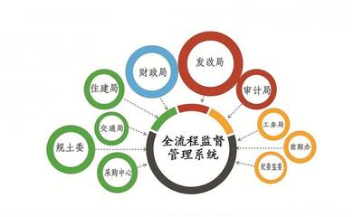 政府投資項(xiàng)目全流程監(jiān)督管理系統(tǒng) 開啟高效透明管理新篇章