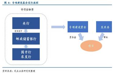 PPP項(xiàng)目融資方式與投資管理全解析 模式、利弊與實(shí)踐