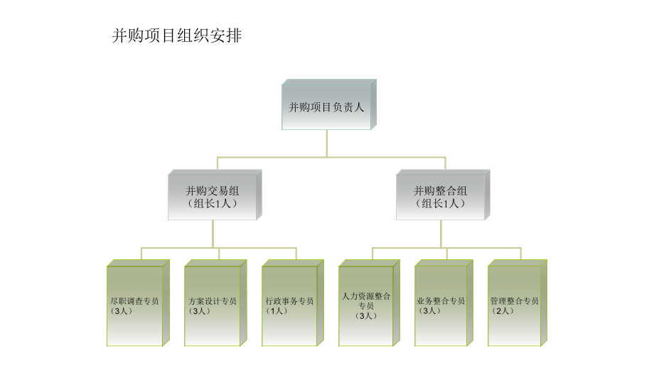 投資項(xiàng)目管理第十講 并購項(xiàng)目投資及其投后管理實(shí)踐