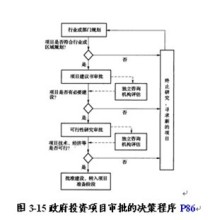 政府投資項(xiàng)目決策 流程、要點(diǎn)與招標(biāo)采購管理的專業(yè)視角
